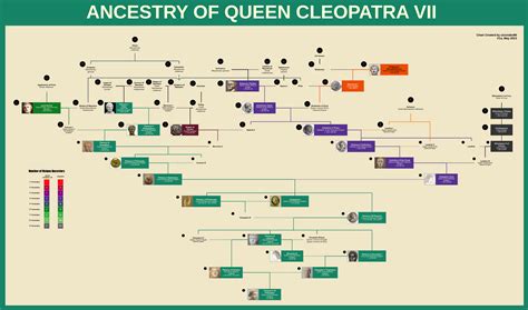 Cleopatra Vii Family Tree