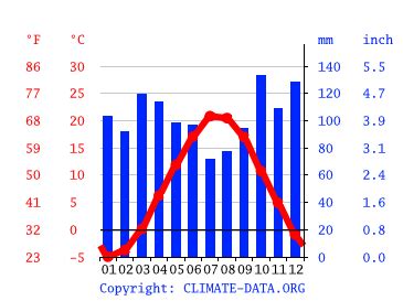 Cape Elizabeth climate: Average Temperature by month, Cape Elizabeth water temperature