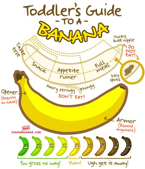 Toddler’s Guide to a Banana – HowToBeADad.com