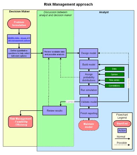 Discuss on Risk Management Process - Assignment Point