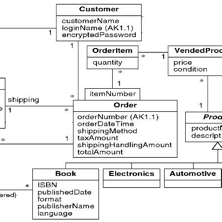 Conceptual Data Model | Download Scientific Diagram