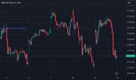 Nifty-indicator — TradingView — India