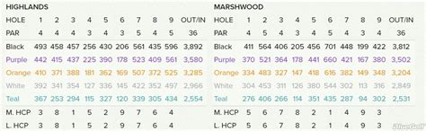 RTJ Golf Trail at Highland Oaks - Highlands/Marshwood - Course Profile | Course Database