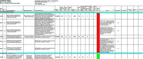 Image result for risk assessment format excel | Risk analysis, Security assessment, Assessment