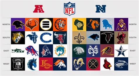 TODAYSHYPE: NFL Logos Redesigned by Osprey Dawn