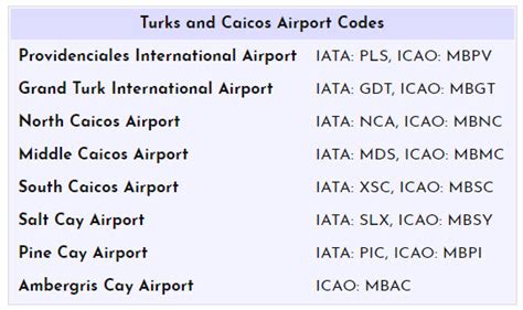 Turks And Caicos Airport Code You Should Know - Vacation Ideas