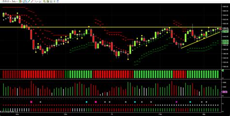 Soybean futures set to break higher despite record Brazilian crop ...