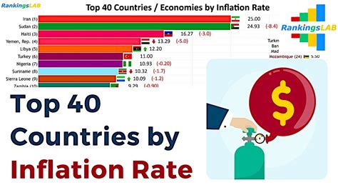 Top 40 Countries by Inflation Rate, 1989 to 2025, Prediction [4K] - YouTube