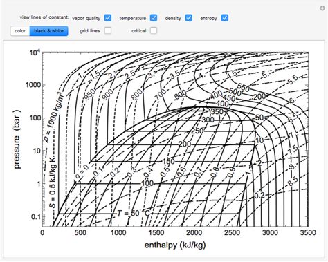 Pressure-Enthalpy Diagram for Water - Wolfram Demonstrations Project