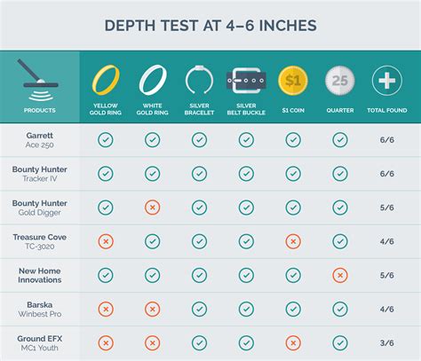 The Best Metal Detector of 2020 - Your Best Digs