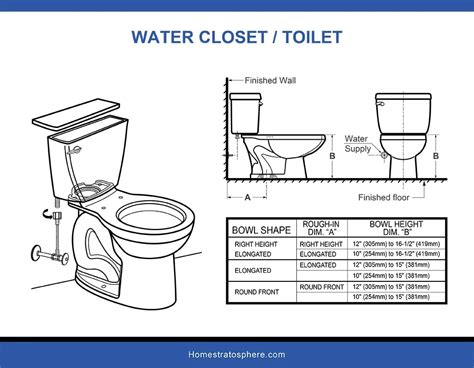 Learn about 165+ imagen toilet seat installation - In.thptnganamst.edu.vn