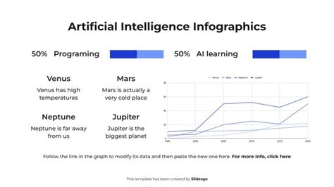 Chart Of Artificial Intelligence