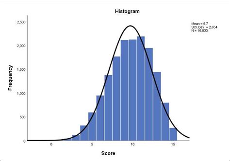 How To Draw A Frequency Table Graph | Brokeasshome.com