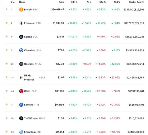 Apa itu Market Cap? Pahami Sebelum Investasi Crypto! - Pintu Academy