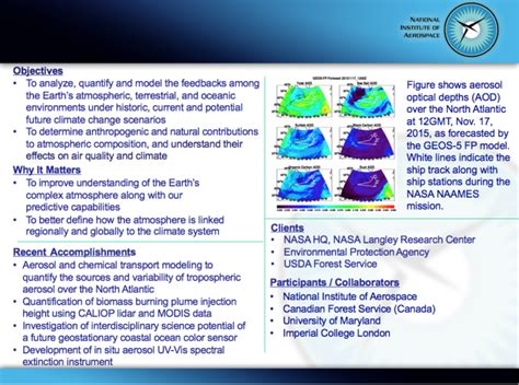 Atmospheric Science | National Institute of Aerospace