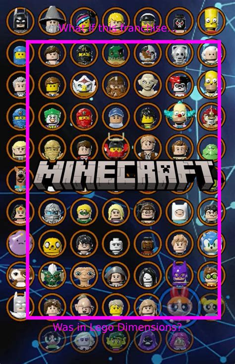 What in Minecraft was in Lego Dimensions? by con1011 on DeviantArt