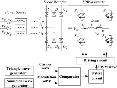 SPWM inverter circuit and generation of trigger signal. SPWM ...