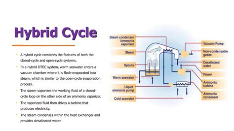 Ocean Thermal Energy Conversion | PPT