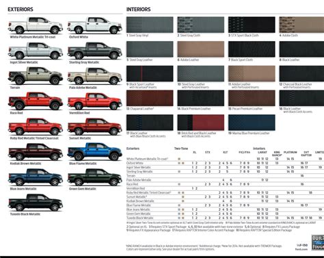 Ford F150 Paint Charts