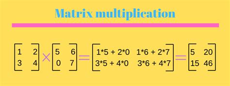 Matrix multiplication in C | Programming Simplified