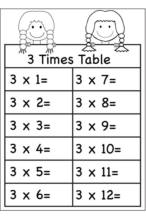 3 Times Table Worksheets | Activity Shelter