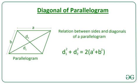 Length of a Diagonal of a Parallelogram using the length of Sides and the other Diagonal ...