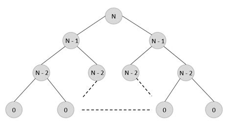 Data Structures - Dynamic Programming