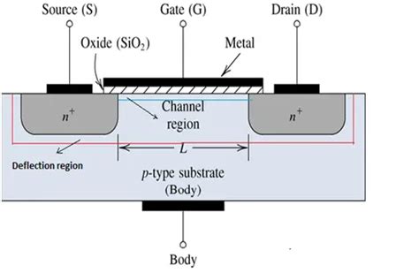 What Is MOSFET | Basic, Working Principle MOSFET Full Explanation | Electrical4u