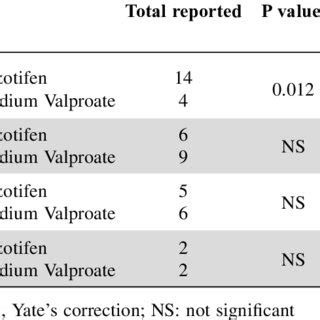 (PDF) Pizotifen in migraine prevention: A comparison with sodium valproate