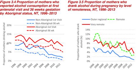 4 shows a significant decreasing trend in maternal alcohol consumption... | Download Scientific ...