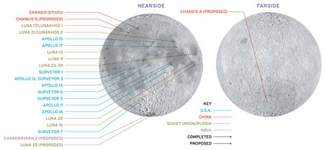 Lunar landing sites map for The Planetary Report | The Planetary Society