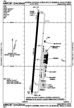 Airport diagram for KOA | Airport, Koa, Kailua kona