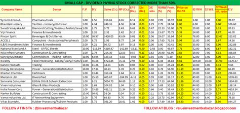 Value Investment : List of Dividend paying stocks corrected more than 50%