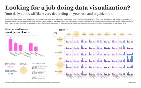 My Work — Data Viz Today