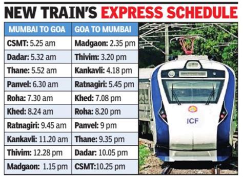 Mumbai-Goa Vande Bharat Express To Cut Travel Time To 8 Hours | Check Schedule, Route, Fare ...