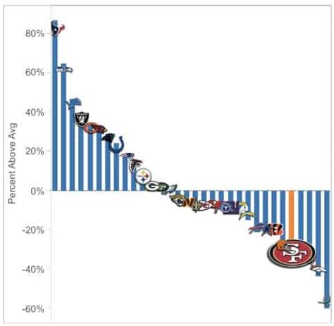 San Francisco 49ers Draft Needs for 2023