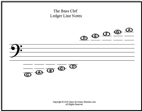 Bass Clef Notes Flats | Bass Clef Notes