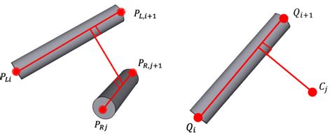 Collision detection models. | Download Scientific Diagram