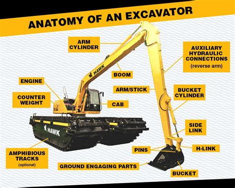 Top 11 Types Of Excavators And Its Uses HAWK Excavator, 59% OFF