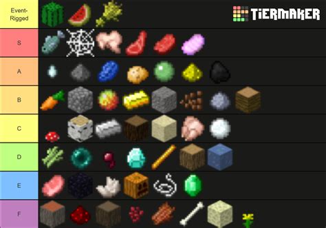 Minions in Hypixel Skyblock Tier List (Community Rankings) - TierMaker