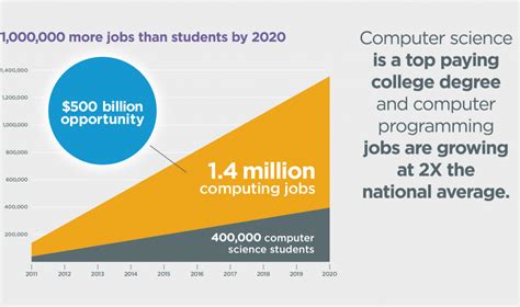 How to Become a Software Engineer in 2020 (Without a CS Degree) | Learn ...