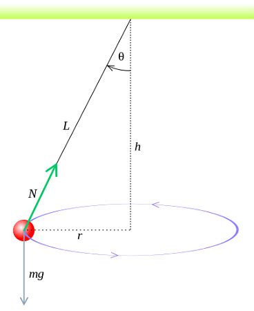 Conical Pendulum Motion, Equation & Physics Problem - Video & Lesson Transcript | Study.com