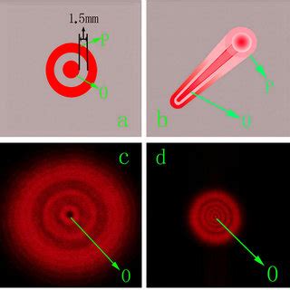 24. Picture a is the Thomas Young experiment, and picture g is the A.... | Download Scientific ...