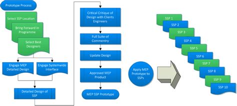 Effective MEP design techniques and strategy for large subsurface metro projects - Crossrail ...