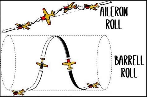 aerobatics - What is the difference between a barrel roll and an ...