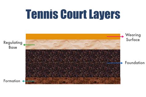 What Are Tennis Courts Made Of? (The 11 Surfaces) - My Tennis HQ