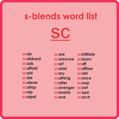 Consonant Blendsworksheets Lessons - vrogue.co