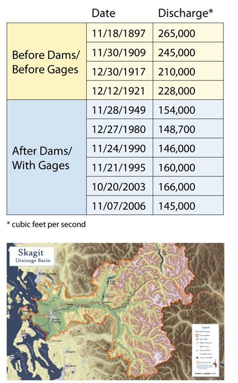 River Flood Risks | Skagit Climate Science Consortium