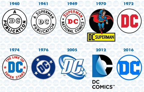 Pin by Jon Denham on Logo Design | Dc comics, Comics, Dc comics art