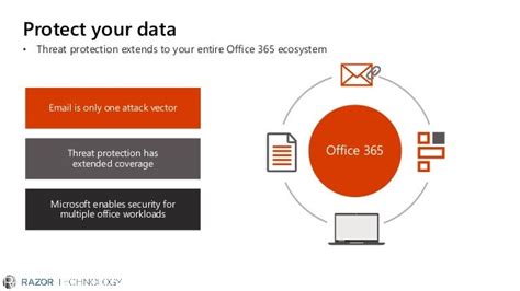 Microsoft Office 365 Advanced Threat Protection